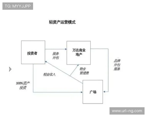 体育培训器材租赁平台兴起，轻资产模式优化行业资金流